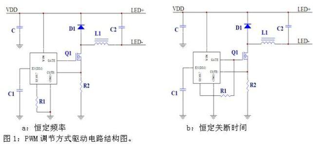 基于PWM方式的高效LED驅(qū)動控制電路設計
