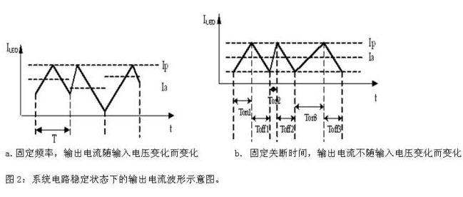 基于PWM方式的高效LED驅(qū)動控制電路設計