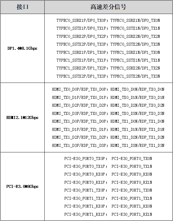 高速電路中pcb設(shè)計(jì)方法與技巧詳解