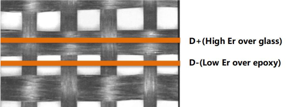 高速電路中pcb設(shè)計(jì)方法與技巧詳解