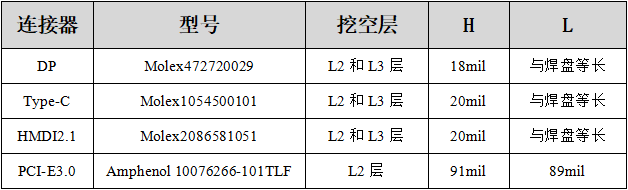 高速電路中pcb設(shè)計(jì)方法與技巧詳解