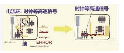PCB設(shè)計(jì)高速模擬輸入信號(hào)走線方法及規(guī)則