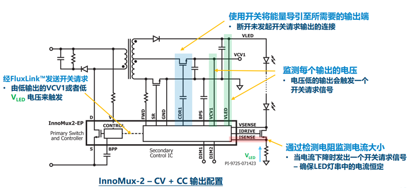 開關(guān)電源多路輸出電源的電路結(jié)構(gòu)設(shè)計(jì)