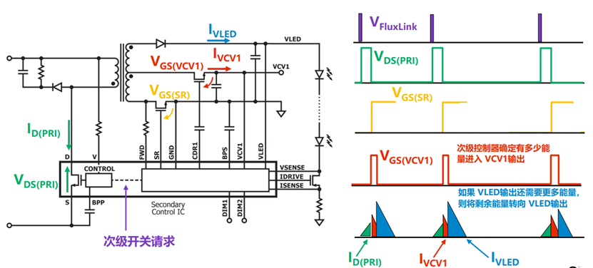 開關(guān)電源多路輸出電源的電路結(jié)構(gòu)設(shè)計(jì)