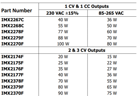 開關(guān)電源多路輸出電源的電路結(jié)構(gòu)設(shè)計(jì)
