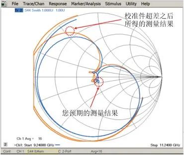 全網最全射頻高速器件測試詳細案例分析