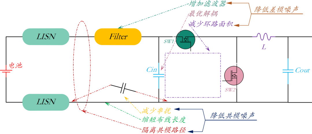 如何從根本上降低DC-DC的開關(guān)噪聲