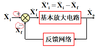 自動(dòng)控制系統(tǒng)中，反饋機(jī)制的設(shè)計(jì)
