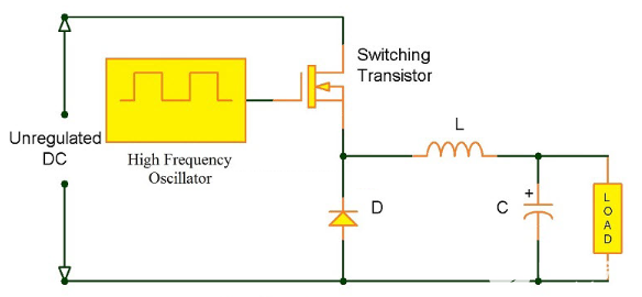 開關(guān)模式電源電路拓撲結(jié)構(gòu)：非隔離式轉(zhuǎn)換器和隔離式轉(zhuǎn)換器