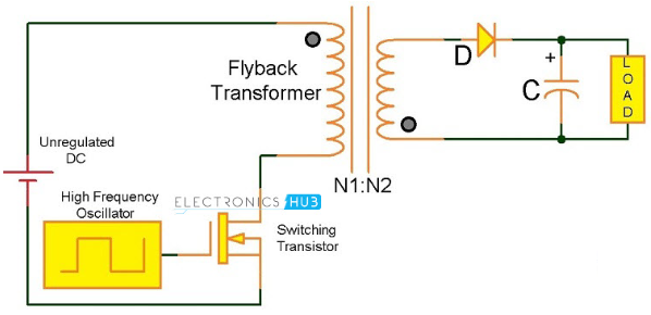 開關(guān)模式電源電路拓撲結(jié)構(gòu)：非隔離式轉(zhuǎn)換器和隔離式轉(zhuǎn)換器