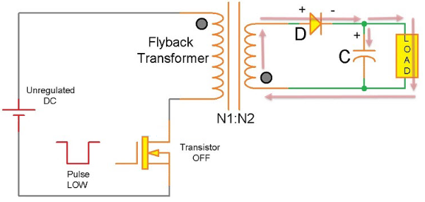開關(guān)模式電源電路拓撲結(jié)構(gòu)：非隔離式轉(zhuǎn)換器和隔離式轉(zhuǎn)換器
