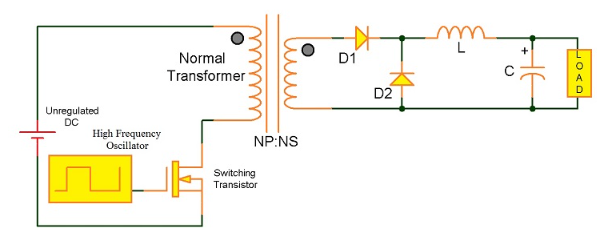 開關(guān)模式電源電路拓撲結(jié)構(gòu)：非隔離式轉(zhuǎn)換器和隔離式轉(zhuǎn)換器