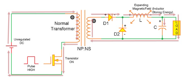 開關(guān)模式電源電路拓撲結(jié)構(gòu)：非隔離式轉(zhuǎn)換器和隔離式轉(zhuǎn)換器