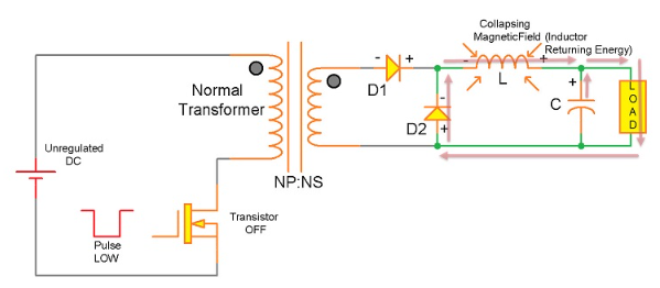 開關(guān)模式電源電路拓撲結(jié)構(gòu)：非隔離式轉(zhuǎn)換器和隔離式轉(zhuǎn)換器