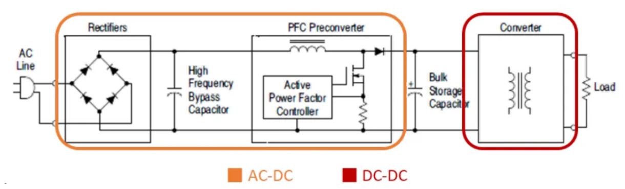 電源工程師必看，離線開關(guān)電源 (SMPS) 系統(tǒng)設(shè)計(jì)保姆級(jí)教程