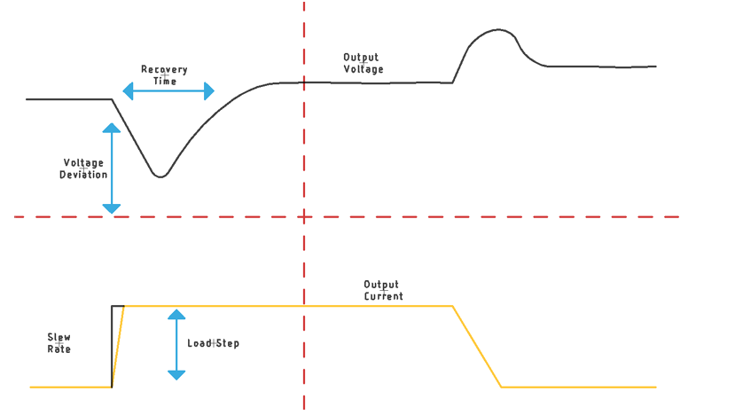 線路供電電源如何利用反激拓?fù)鋵⒏邏褐绷鬓D(zhuǎn)換為低壓直流