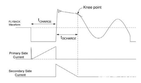 反激式轉(zhuǎn)換器的拓?fù)浣Y(jié)構(gòu)及其變壓器設(shè)計
