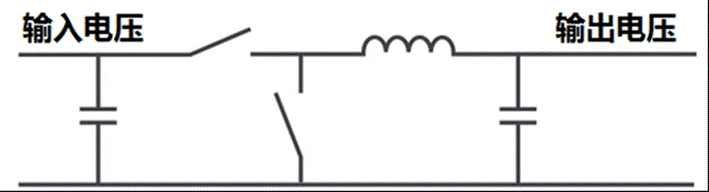 非隔離式開關電源的拓撲結構之降壓轉換器詳解