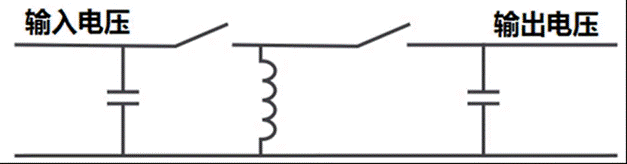 非隔離式開關電源的拓撲結構之降壓轉換器詳解