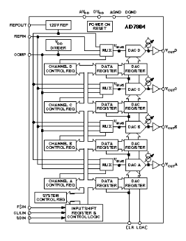 雙極性DAC在靈活性上設(shè)計不如分立式方案 ？