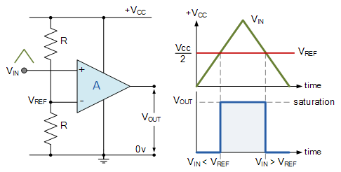 什么是比較器？ 基于運算放大器的電壓比較器電路圖