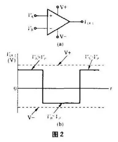 振蕩器及壓控振蕩器電路工作原理及應用
