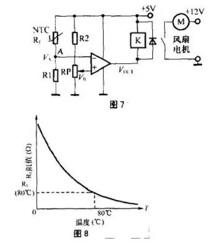 振蕩器及壓控振蕩器電路工作原理及應用