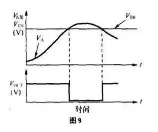 振蕩器及壓控振蕩器電路工作原理及應用