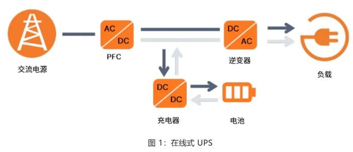 在線互動(dòng)式 UPS的設(shè)計(jì)方案詳解