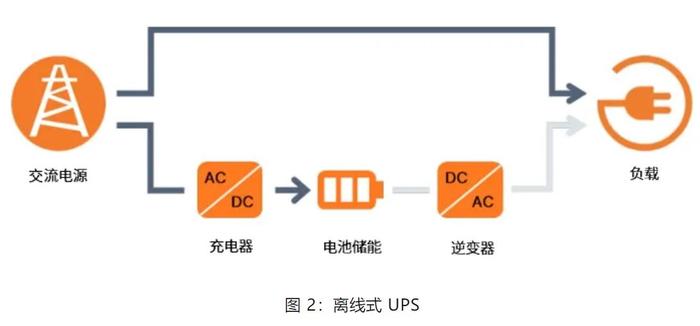 在線互動(dòng)式 UPS的設(shè)計(jì)方案詳解