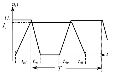 常用隔離的拓?fù)渲虚_(kāi)關(guān)頻率和占空比的實(shí)際限制分析