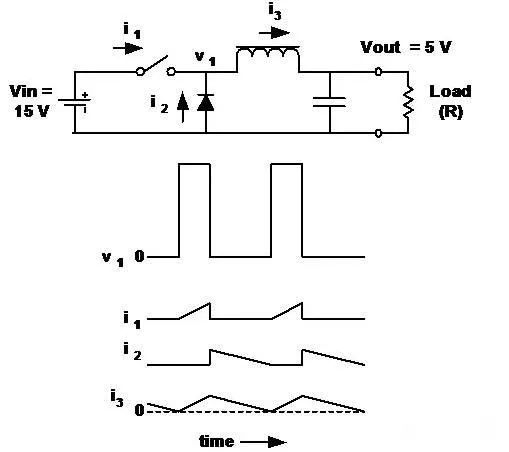 最全的最常見的基本拓撲結構詳解