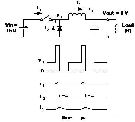 最全的最常見的基本拓撲結構詳解