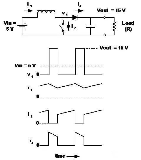 最全的最常見的基本拓撲結構詳解