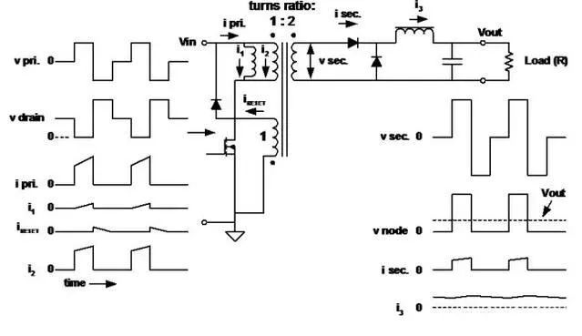 最全的最常見的基本拓撲結構詳解