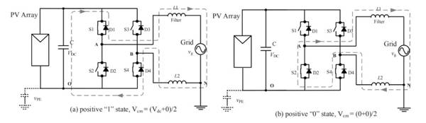 單相小功率光伏并網(wǎng)系統(tǒng)中，隔離型和非隔離型兩種拓撲結構介紹