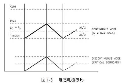 開關電源占空比D、電感值L、效率η公式推導