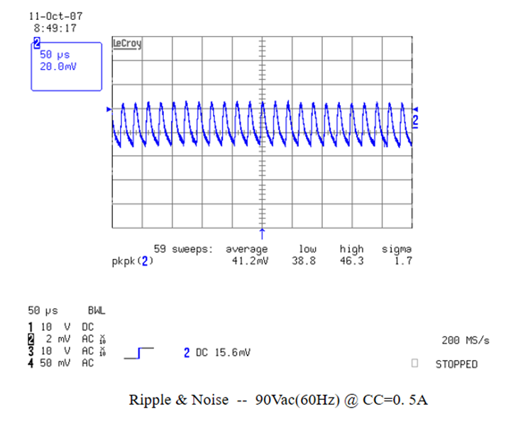 在電源供應(yīng)領(lǐng)域，開關(guān)電源的紋波如何控制？