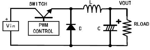 電路設(shè)計(jì)中，PCB布線與紋波的關(guān)系