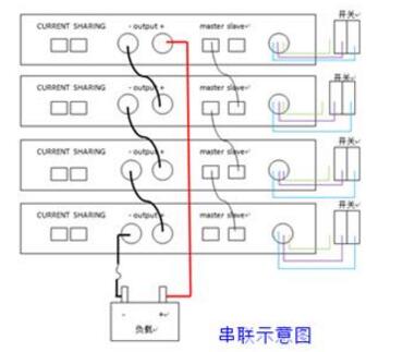 可編程電源應(yīng)用與選型詳解