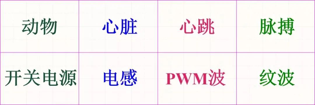 PWM脈沖寬度調制講解