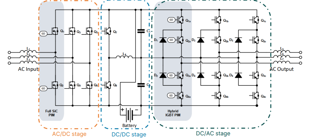 離線式和在線互動(dòng)式 UPS系統(tǒng)框圖設(shè)計(jì)