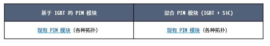 離線式和在線互動(dòng)式 UPS系統(tǒng)框圖設(shè)計(jì)