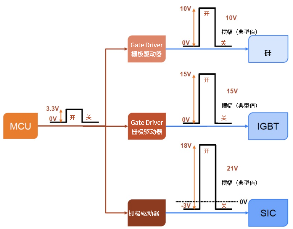 IGBT如何改善寄生電容，適合高頻操作