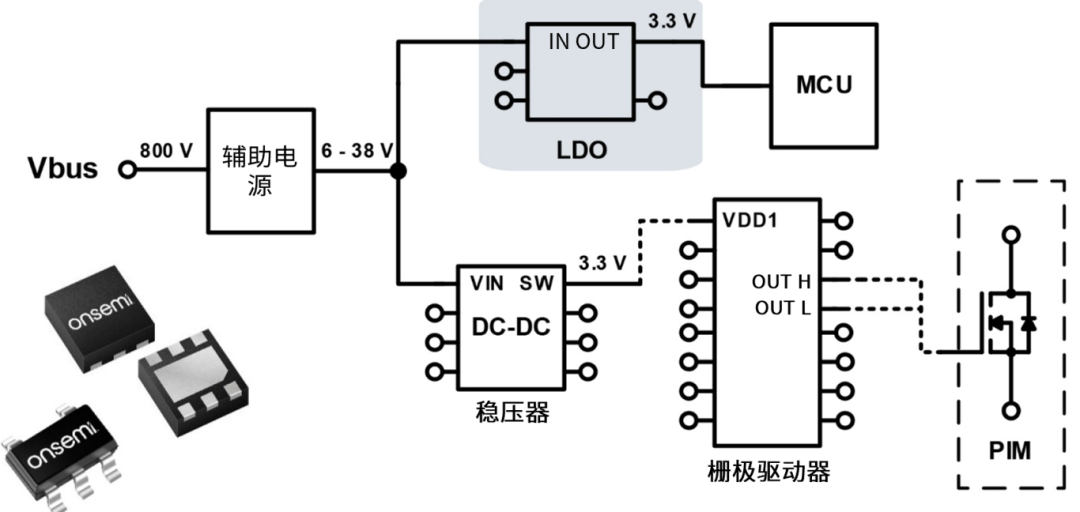 IGBT如何改善寄生電容，適合高頻操作