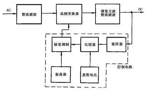 自激式開關穩(wěn)壓電源的基本工作原理