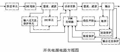開關(guān)電源的電路組成設(shè)計(jì)