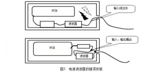 什么是電磁兼容？電磁兼容的主要研究對象