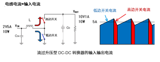 降壓型和升壓型DC-DC轉換器的輸出紋波差異
