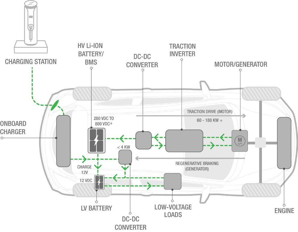 強(qiáng)混合動(dòng)力/全混合動(dòng)力汽車(chē)的簡(jiǎn)化設(shè)計(jì)